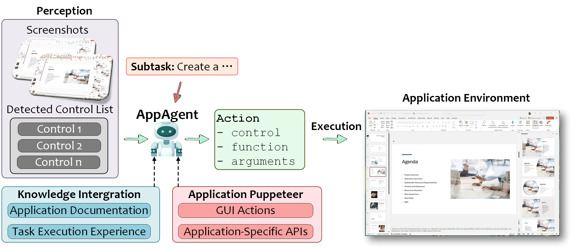 AppAgent Image