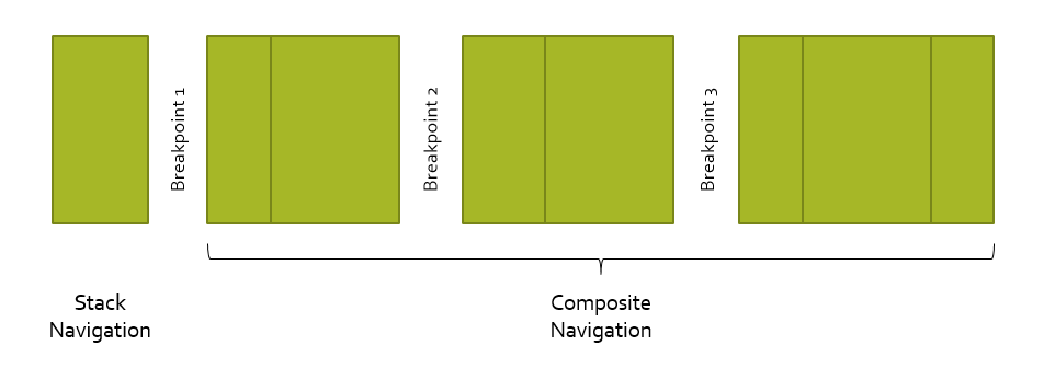 Responsive breakpoints